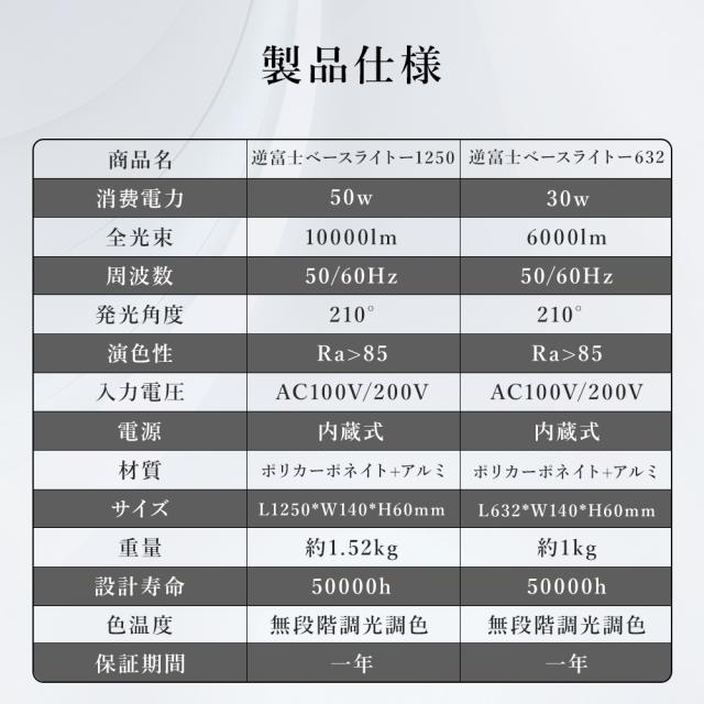 【20台セット】LED蛍光灯 40W型 2灯相当 調光調色 50w 10000lm 125cm 逆富士 ledベースライト リモコン付き 器具一体型 一体型照明 天井直付型 直管蛍光灯 照明 おしやれ 天井 led 照明器具 リビング 和室 省エネ 高輝度 節電 明るい スマート照明 タイマー付き 常夜灯_14