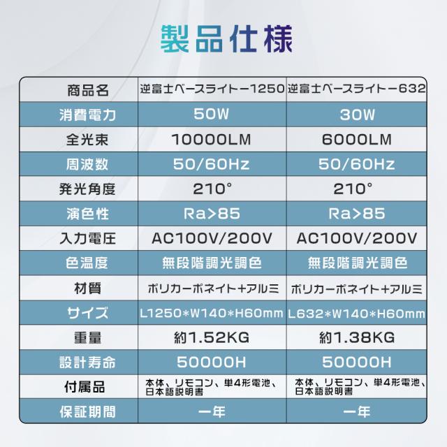 【20台セット】LED蛍光灯 20W形 2灯相当 調光調色 リモコン付き 逆富士型 器具一体型 LEDベースライト 20W型 2灯相当 照明 6000LM 高輝度 省エネ 一体型照明 照明器具 天井照明 LED蛍光灯 20形 直管 632MM 蛍光灯 常夜灯 タイマー付き 薄型 スマホ制御 1年保証 PSE認証済_12