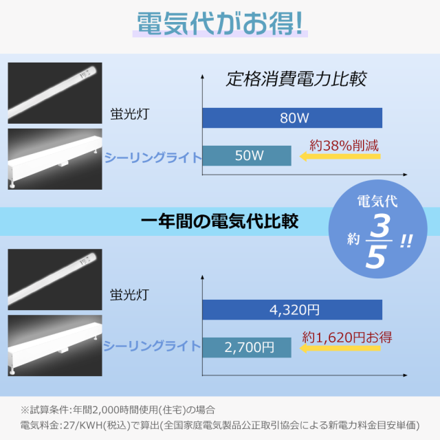 【6台セット】LEDシーリングライト12畳 14畳 20畳 50W 調光調色 リモコン付き 高輝度10000LM シーリングライト 常夜灯 明るい タイマー付き 点灯 スマホ対応 スマホ連動 節電 長方形 天井照明器具 長寿命 簡単取付 省エネ 蛍光灯 ベースライト_8