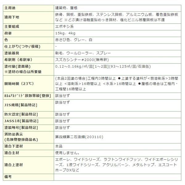 錆止め塗料 サビ止め エポプラ スズカファイン 4kg缶 金属用 溶剤1液反応硬化形エポキシ樹脂系 (919)の通販は