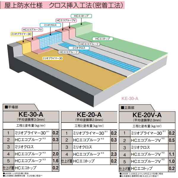 HCボンド 保土谷建材 10kgセット 通気緩衝シート ボンド ウレタン系無溶剤型ボンド 2成分の通販は