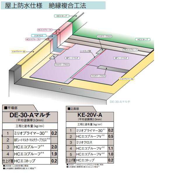 HCボンド 保土谷建材 10kgセット 通気緩衝シート ボンド ウレタン系無溶剤型ボンド 2成分の通販は