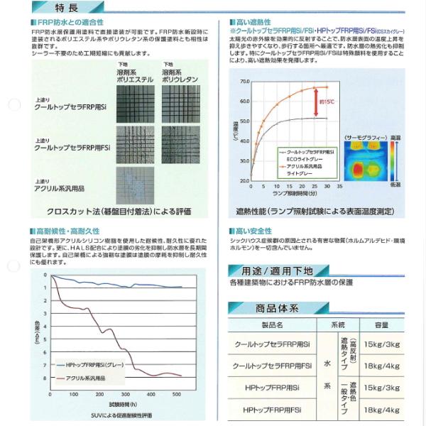 HPトップFRP用Si スズカファイン 3kg缶 上塗り 標準色 骨材なし 軽歩行用タイプ 屋上防水用 セメント系防水材 保護上塗材の通販は