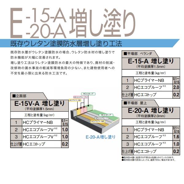 MFテクノシートP 保土谷建材 パンチシート 50m巻 幅1.2m 通気緩衝工法 ウレタン防水 特殊アクリル繊維 不織布 344