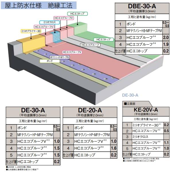 MFテクノシートP 保土谷建材 パンチシート 50m巻 幅1.2m 通気緩衝工法 ウレタン防水 特殊アクリル繊維 不織布 344