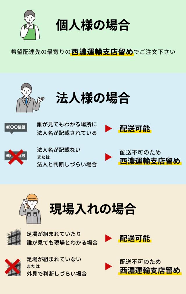 トップコート ウォータイト 砂無 15kg缶 ガスファルト 日ソ 0-6の通販は