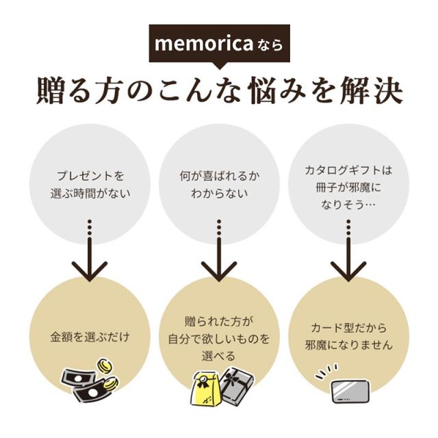お中元 カタログギフト カードタイプ メモリカ 20000ポイント 誕生日 御祝 内祝い 香典返し プレゼント ギフト カタログ 送料無料 LRPC20000 御中元_8