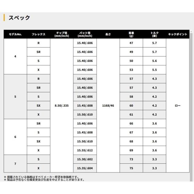 テーラーメイド　スリーブ装着シャフト Qi35 Qi10 ステルス２ ステルス SIM2 SIM M アッタス　RX サンライズ　レッド　ATTAS RX SUNRISE RED UST-Mamiya マミヤ_1
