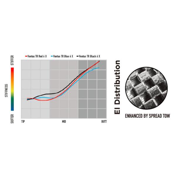 キャロウェイ Callaway スリーブ装着シャフト ELYTE Ai SMOKE PARADYM