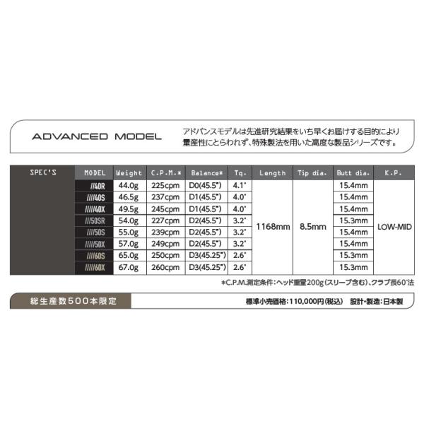 コブラ COBRA スリーブ装着シャフト DARK SPEED AERO JET KING LTDx