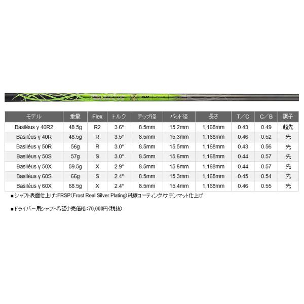 コブラ COBRA スリーブ装着シャフト DARK SPEED AERO JET KING LTDx
