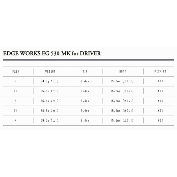 コブラ COBRA スリーブ装着シャフト DARK SPEED AERO JET KING LTDx