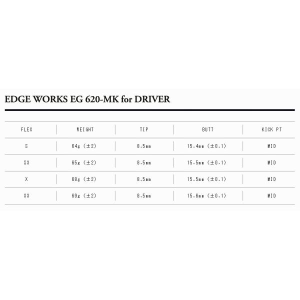コブラ　COBRA スリーブ装着シャフト　DARK SPEED AERO JET KING LTDx　エッジワークス　EG 620-MK EDGE WORKS_1