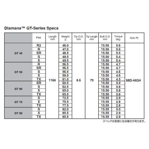 コブラ　COBRA  スリーブ装着シャフト　DARK SPEED AERO JET KING LTDx   Diamana GT　ディアマナGT　三菱ケミカル　Mitsubishi コブラ COBRA スリーブ装着シャフト DARK SPEED AERO JET KING LTDx