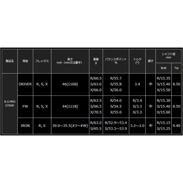 コブラ　COBRA  スリーブ装着シャフト　DARK SPEED AERO JET KING LTDx  GT600　D　日本シャフト　N.S.PRO