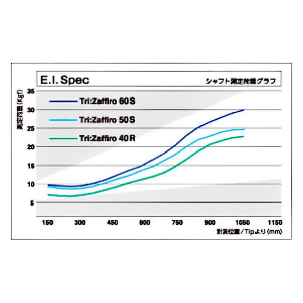 コブラ COBRA スリーブ装着シャフト DARK SPEED AERO JET KING LTDx