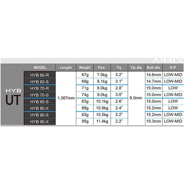 コブラ ユーティリティー スリーブ装着シャフト Cobra アイミックス ハイブリッド AIMIX HYB Desing Tuning デザインチューニングの通販は コブラ ユーティリティー スリーブ装着シャフト Cobra アイミックス ハイブリッド AIMIX HYB Desing Tuning デザインチューニングの通販は