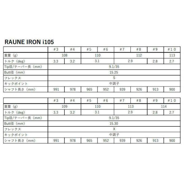 ラウネ i105 グラファイトデザイン GRAPHITE DESIGN RAUNE IRON　シャフト交換含む_1
