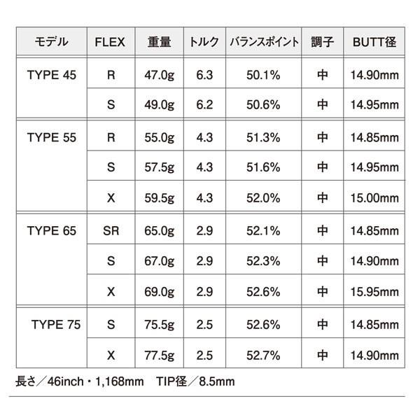 ピン PING G440/G430/G425/G410　　スリーブ装着シャフト   レジオ フォーミュラ M プラス 日本シャフト　N.S.PRO Regio formula M+
