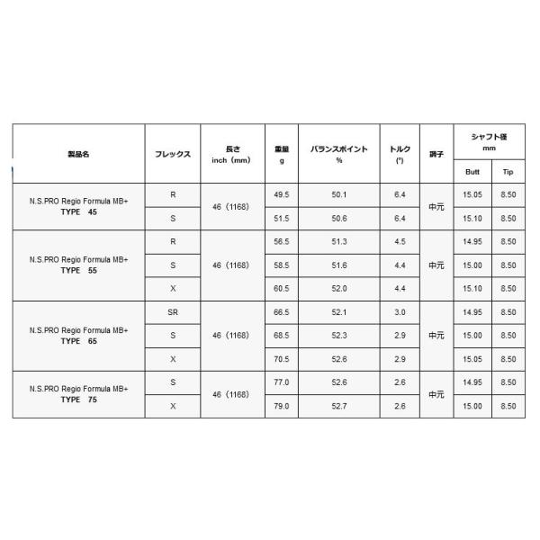 ピン PING G440/G430/G425/G410　　スリーブ装着シャフト   レジオ フォーミュラ MＢ プラス 日本シャフト　N.S.PRO Regio formula MB+