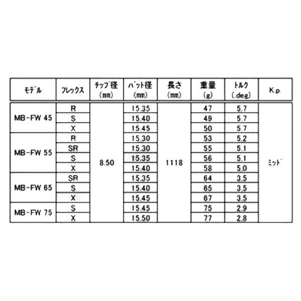 ピン PING G400/Gシリーズ/G30 スリーブ装着シャフト ATTAS MB-FW　マミヤ　UST-Mamiya フェアウェイ　FW専用_1