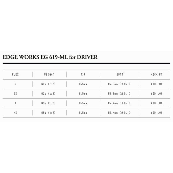 ピン PING G400/Gシリーズ/G30 スリーブ装着シャフト エッジワークス　EG 619-ML EDGE WORKS_1