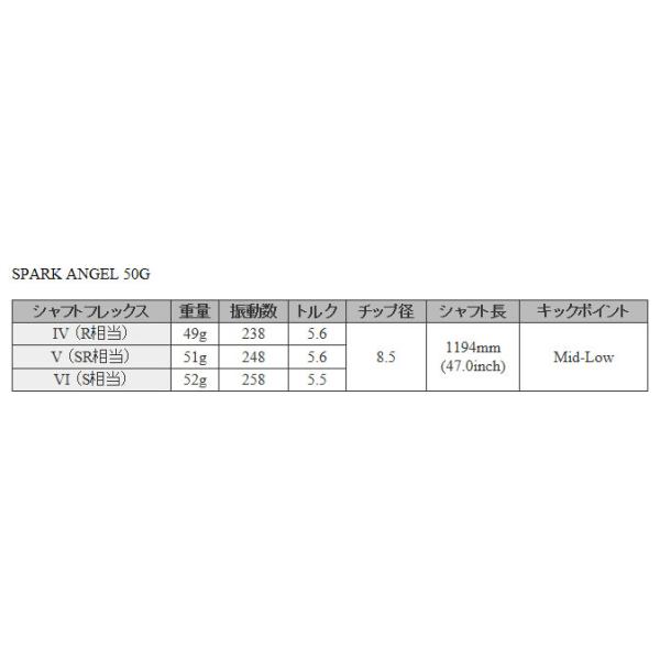 ピン PING G440/G430/G425/G410 スリーブ装着シャフト スパーク 