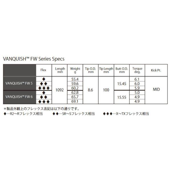 ピン PING G440/G430/G425/G410 スリーブ装着シャフト　VANQUISH　FW　ヴァンキッシュ　バンキッシュ　フェアウェイ　三菱ケミカル　Mitsubishi フェアウェイ FW専用_1