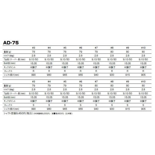 ピン PING G440/G430/G425/G410　ハイブリッド スリーブ装着シャフト　グラファイトデザイン　ツアーAD75　Tour AD IRON GRAPHITE DESIGN_1