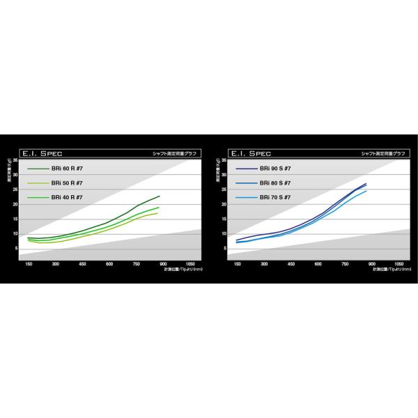 ピン PING G425/G410 ハイブリッド スリーブ装着シャフト Basileus BRi