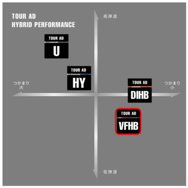 ピン PING G440/G430/G425/G410　ハイブリッド スリーブ装着シャフト　グラファイトデザイン　ツアーAD VF HY　Tour AD GRAPHITE DESIGN HY専用_2