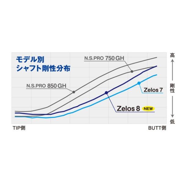 ピン PING i クロスオーバー アイアン型ユーティリティ  スリーブ装着シャフト　ゼロスエイト　日本シャフト　N.S.PRO Zelos8