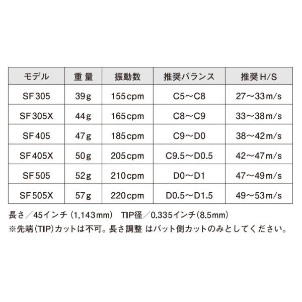 スリクソン SRIXON スリーブ装着シャフト ZXi ZX5 ZX7 MKII ゼクシオ