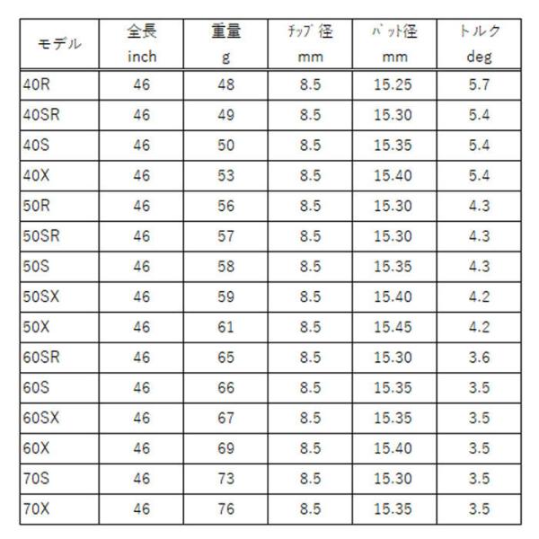 スリクソン　SRIXON スリーブ装着シャフト　ZXi ZX5 ZX7 MKII ゼクシオ　XXIO eks　アッタス　キング　UST-Mamiya　 ATTAS KING　マミヤ_1
