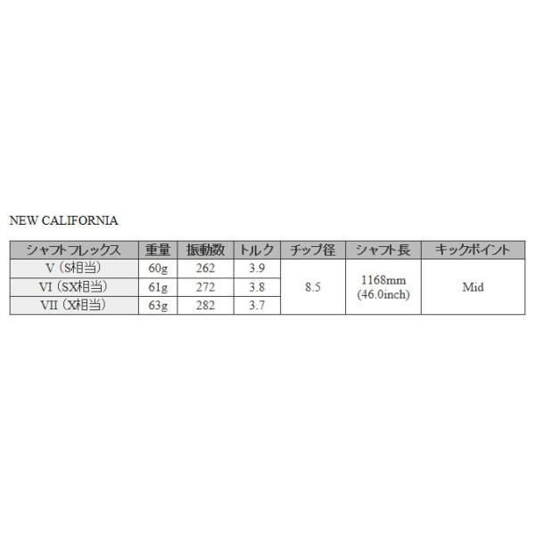 スリクソン スリーブ装着シャフト ZXi ZX5 ZX7 MKII ゼクシオ XXIO eks