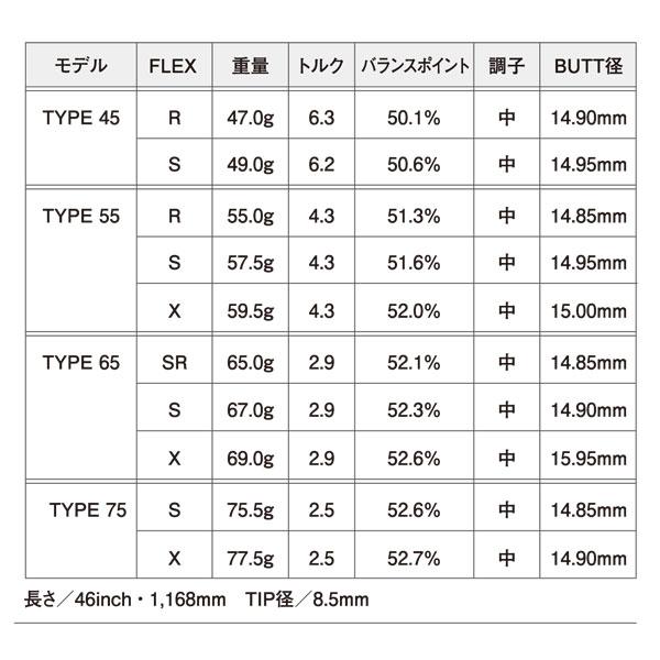 スリクソン　SRIXON  スリーブ装着シャフト　ZXi ZX5 ZX7 MKII ゼクシオ　XXIO eks　レジオ フォーミュラ Mプラス 日本シャフト　N.S.PRO Regio formula M+