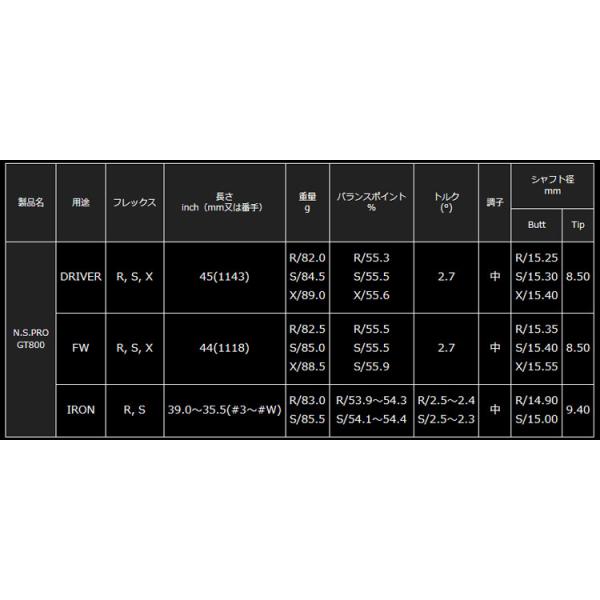 タイトリスト　スリーブ装着シャフト GT / TSR / TSi / TS   GT800　FW　日本シャフト　N.S.PRO　フェアウェイ FW専用