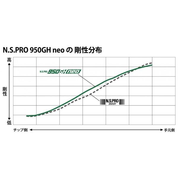 タイトリスト　ユーティリティー  スリーブ装着シャフト　950GH　neo  日本シャフト　N.S.PRO