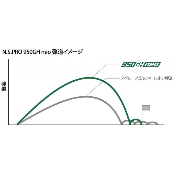 タイトリスト　ユーティリティー  スリーブ装着シャフト　950GH　neo  日本シャフト　N.S.PRO