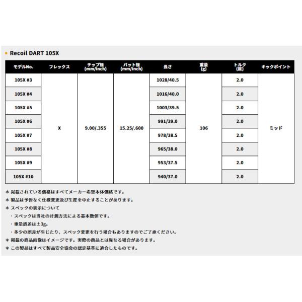 タイトリスト　ユーティリティー　スリーブ装着シャフト　Titleist リコイル ダート　Recoil DART UST-Mamiya　_4