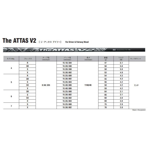 テーラーメイド　スリーブ装着シャフト Qi35 Qi10 ステルス２ ステルス SIM2 SIM M アッタス　ブイツー　UST-Mamiya　 ATTAS V2　マミヤ_1