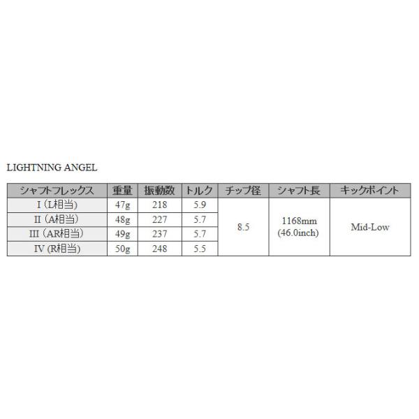 テーラーメイド　スリーブ装着シャフト Qi35 Qi10 ステルス２ ステルス SIM2 SIM M ライトニングエンジェル　クライムオブエンジェル　LIGHTNING　CRIME　OF　ANGEL_1
