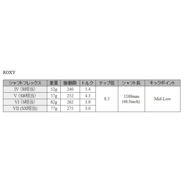 テーラーメイド スリーブ装着シャフト Qi35 Qi10 ステルス2 ステルス