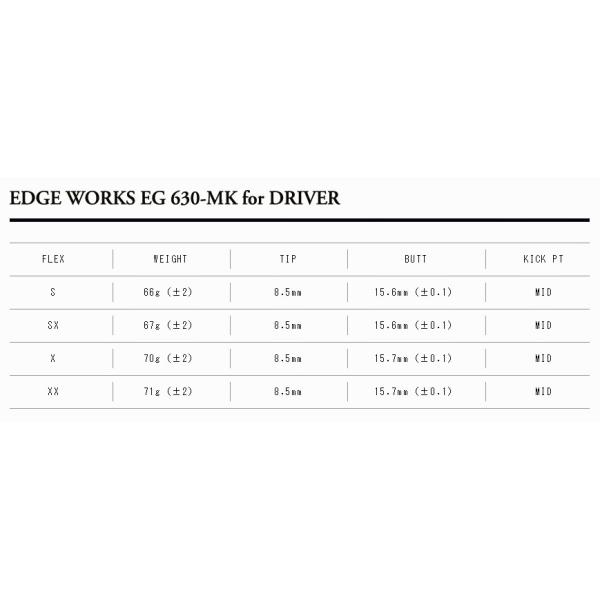 テーラーメイド　スリーブ装着シャフト Qi35 Qi10 ステルス２ ステルス SIM2 SIM M エッジワークス　EG 630-MK EDGE WORKS_1