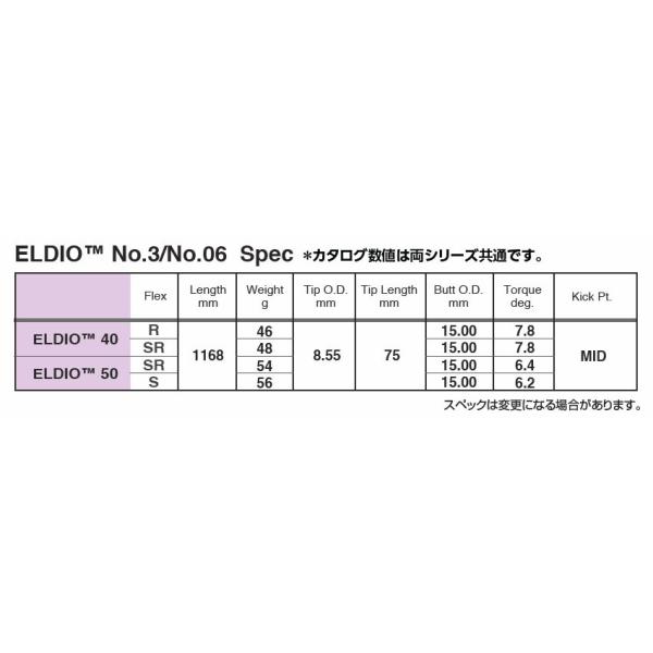 テーラーメイド　スリーブ装着シャフト Qi35 Qi10 ステルス２ ステルス SIM2 SIM M エルディオ　No.03/No.06シリーズ　三菱　Mitsubishi　ELDIO_1