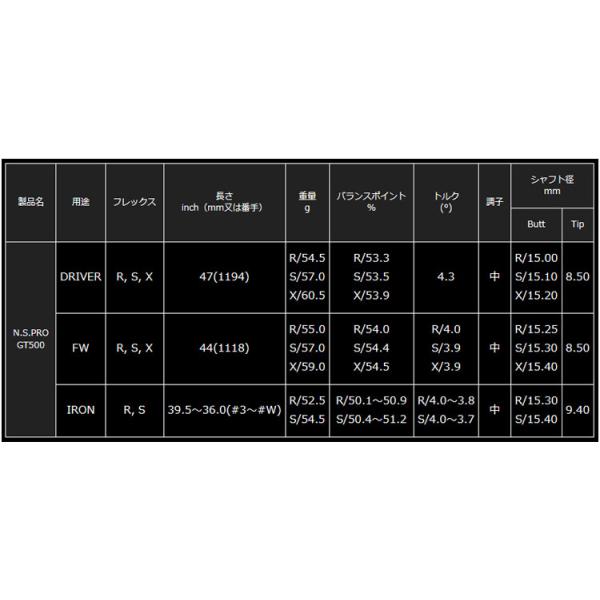 テーラーメイド　スリーブ装着シャフト  Qi35 Qi10 ステルス２ ステルス SIM2 SIM M   GT500　FW　日本シャフト　N.S.PRO　FW専用