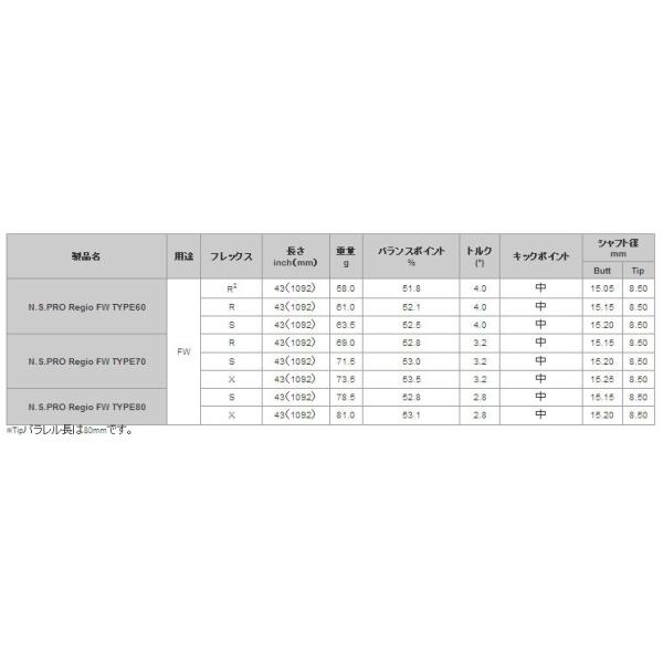 テーラーメイド　スリーブ装着シャフト  Qi10 ステルス２ ステルス SIM2  SIM M   レジオ FW 日本シャフト　N.S.PRO Regio FWの通販は