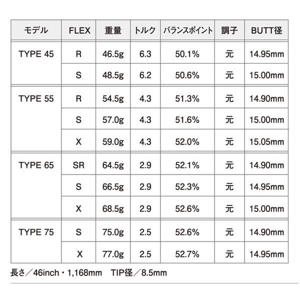 テーラーメイド　スリーブ装着シャフト  Qi35 Qi10 ステルス２ ステルス SIM2 SIM M   レジオ フォーミュラ Bプラス 日本シャフト　N.S.PRO Regio formula B+