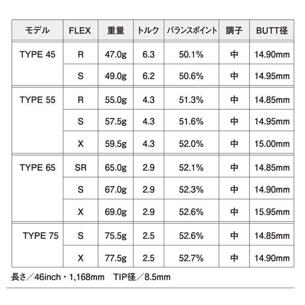 テーラーメイド　スリーブ装着シャフト  Qi35 Qi10 ステルス２ ステルス SIM2 SIM M   レジオ フォーミュラ Mプラス 日本シャフト　N.S.PRO Regio formula M+