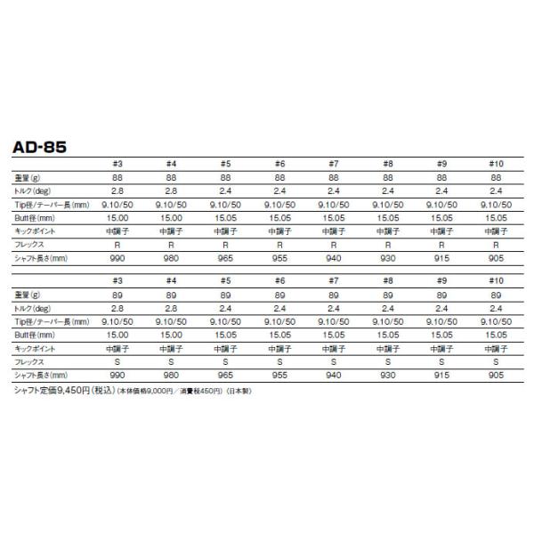 テーラーメイド レスキュー スリーブ装着シャフト TaylorMade Qi35